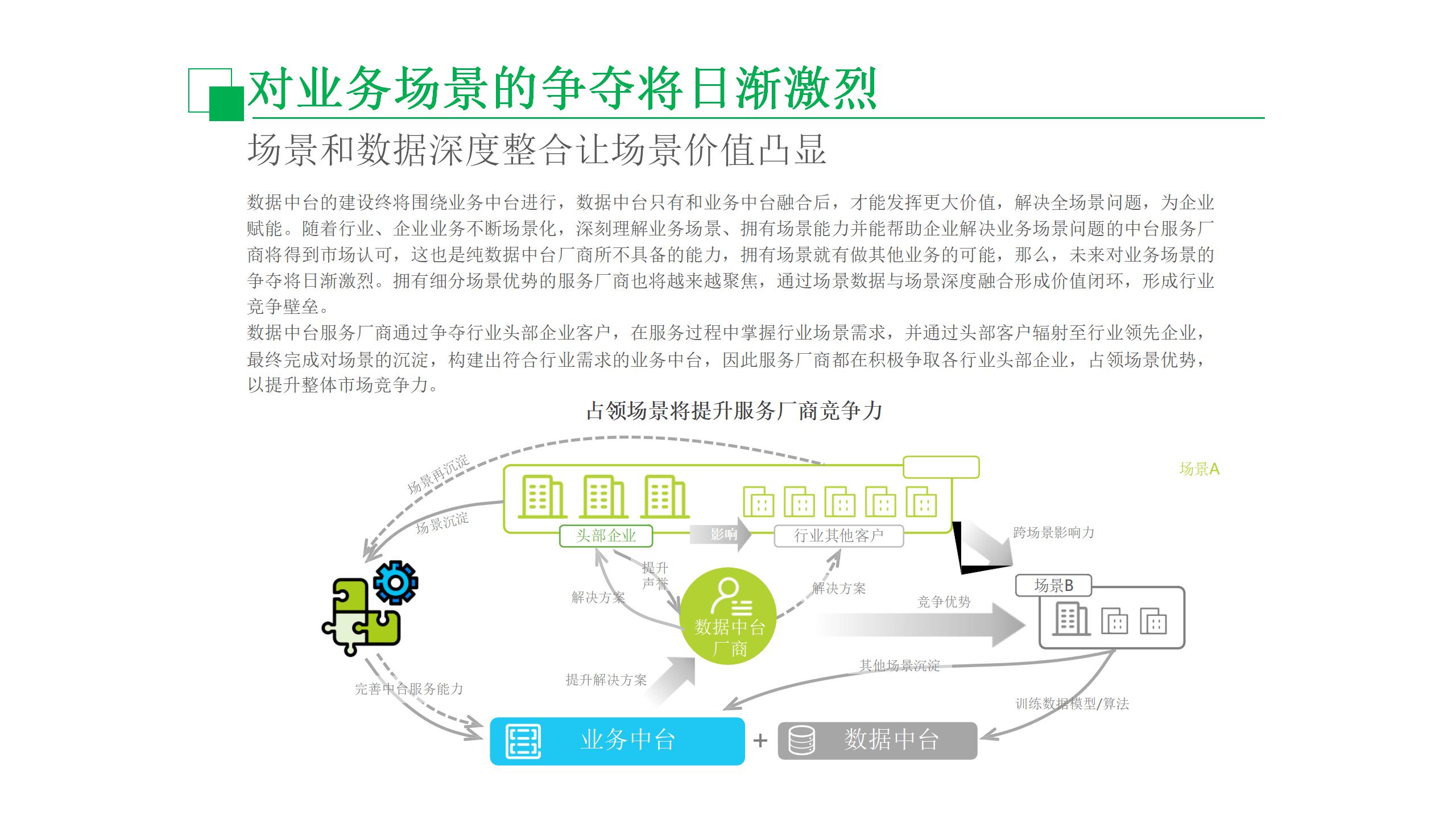 数据中台运营培训,数据中台运营ppt