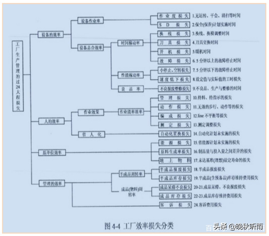 精益生产管理方案如何拟定,精益生产管理问题和解决方案