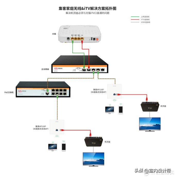 大户型如何实现wifi全覆盖,全屋电视线wifi覆盖解决方案