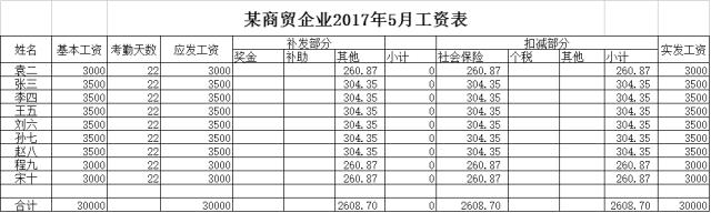 没有工资缴纳社保如何做账,工资不缴纳社保如何做账