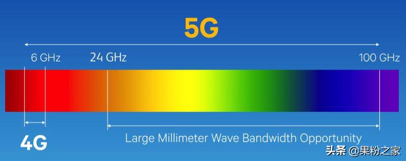 新款双卡iphone手机,iphone双卡没有5g