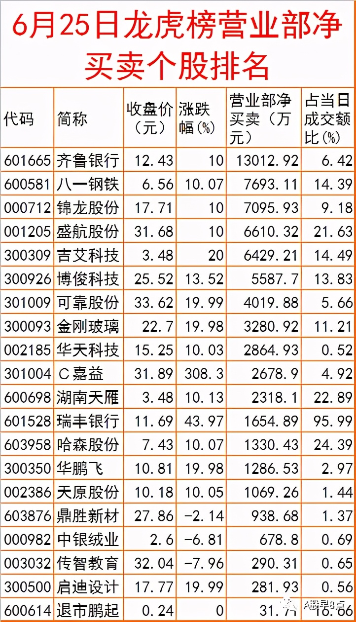 周末重大财经股市消息汇总,周三股市重点投资参考