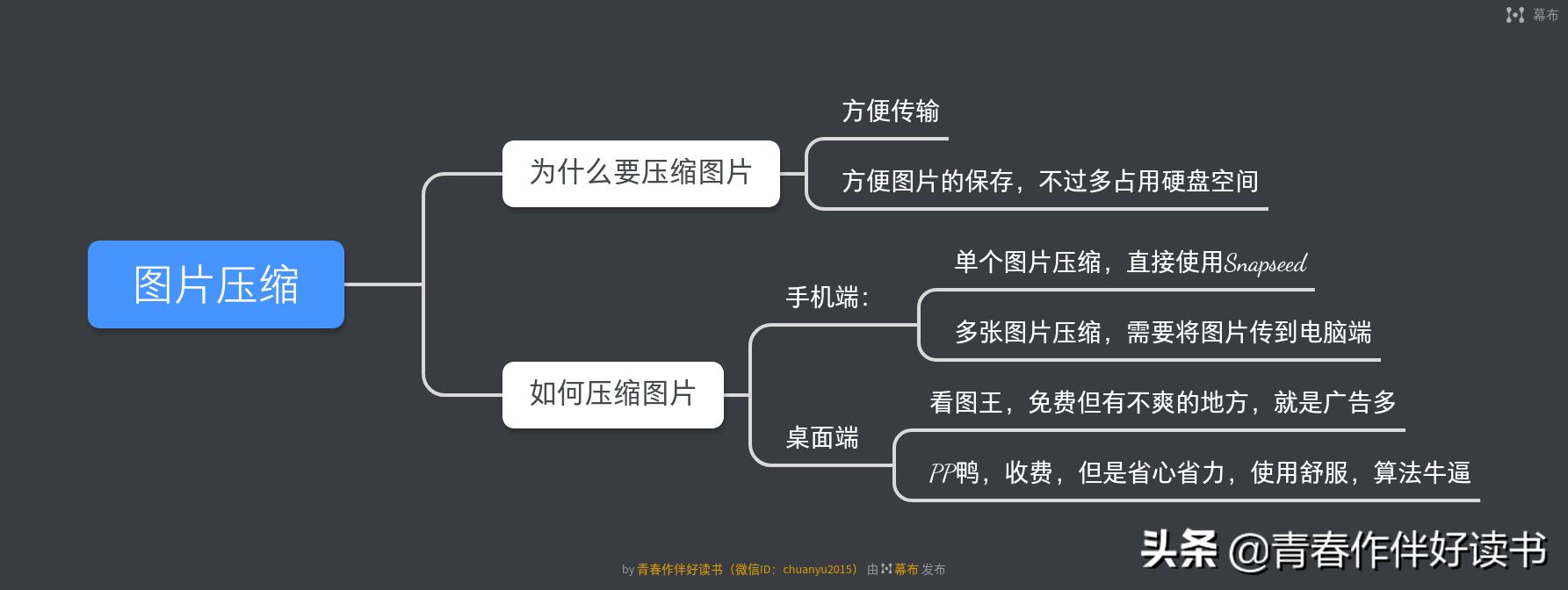 图片批量处理后怎么保存,如何整理图片和管理照片