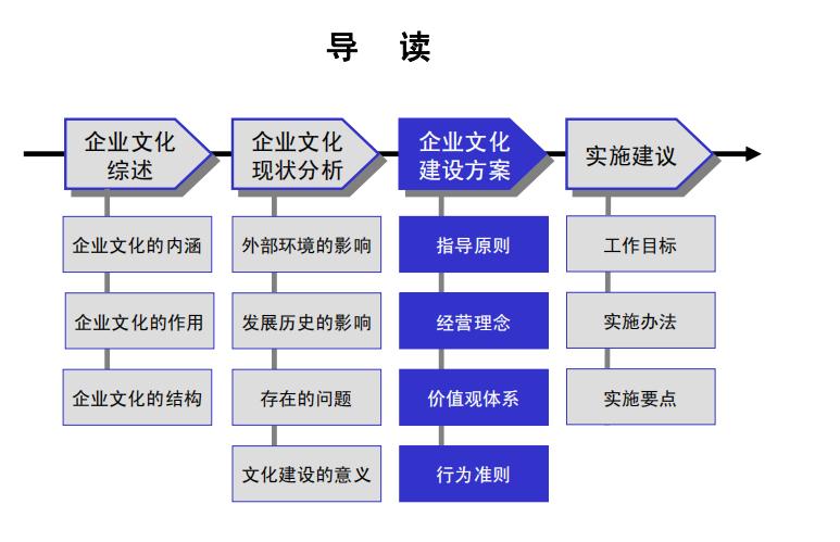 铁路企业文化建设方案,分享企业管理精辟思路