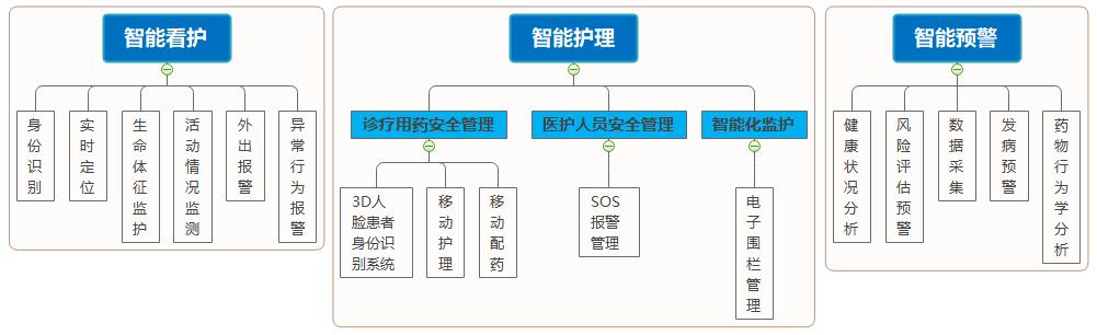精神病院智能化设计方案,精神病院智能化