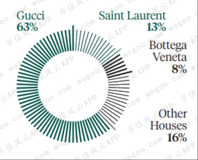 奢侈品lv和gucci,爱马仕guccilv哪个牌子更好
