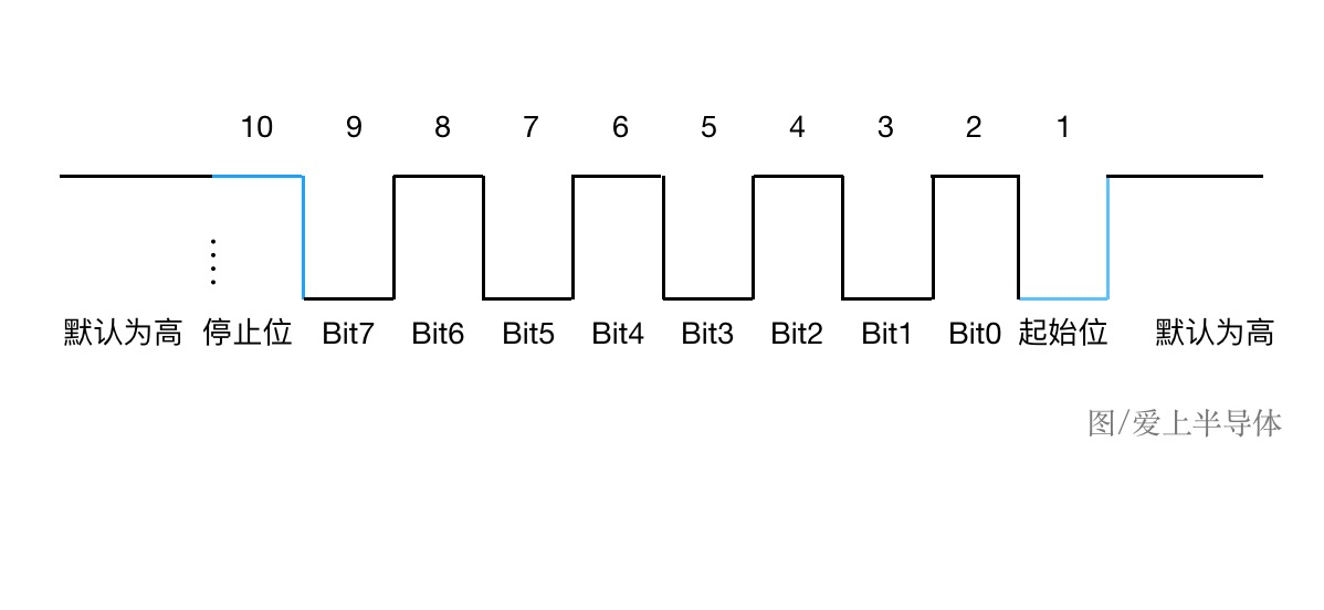 串口通讯协议怎么看懂,串口通讯报文解读