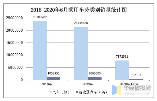 2021年全国汽车产销数据同比,2012-2020年中国汽车产销情况分析