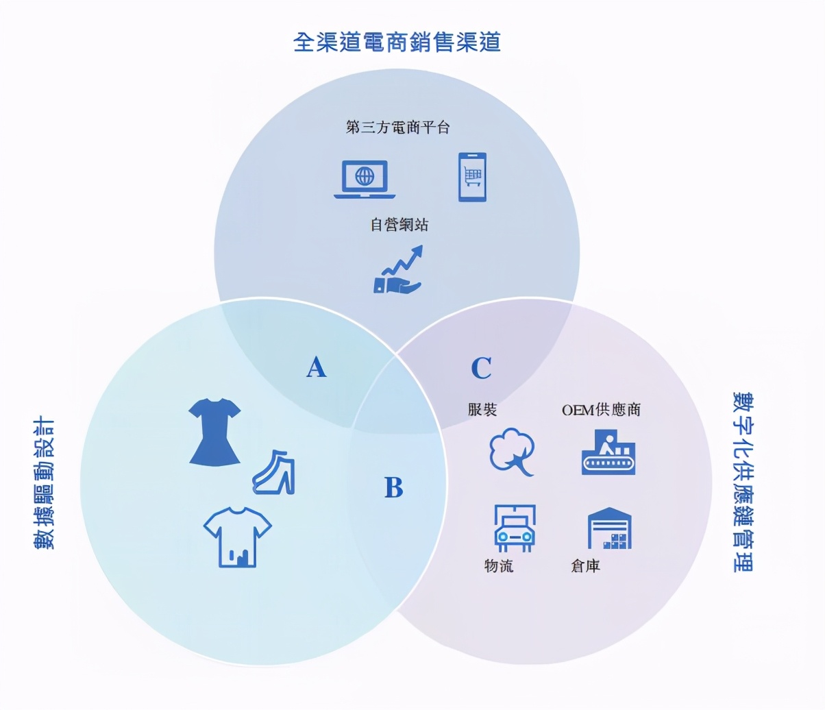 年入十亿的电商巨头,杭州跨境电商公司年入过亿