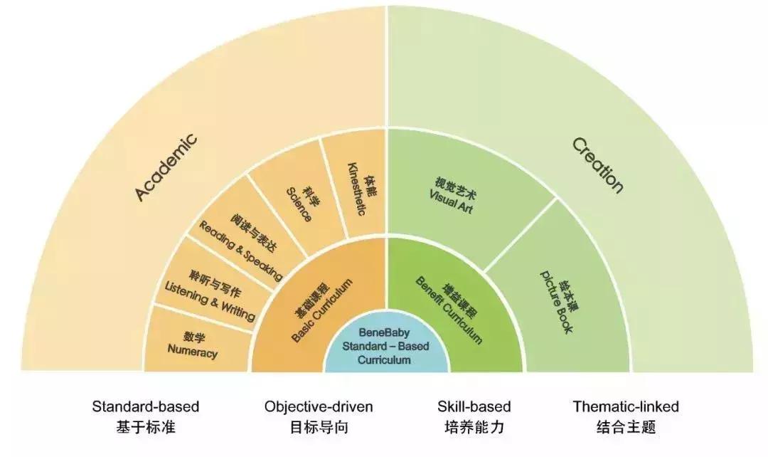 深圳托班多少钱一个月宝安,深圳托班免费