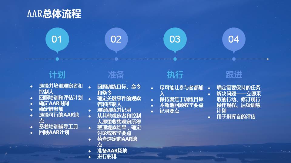 复盘学习方法ppt,复盘的技巧和思路和方法ppt