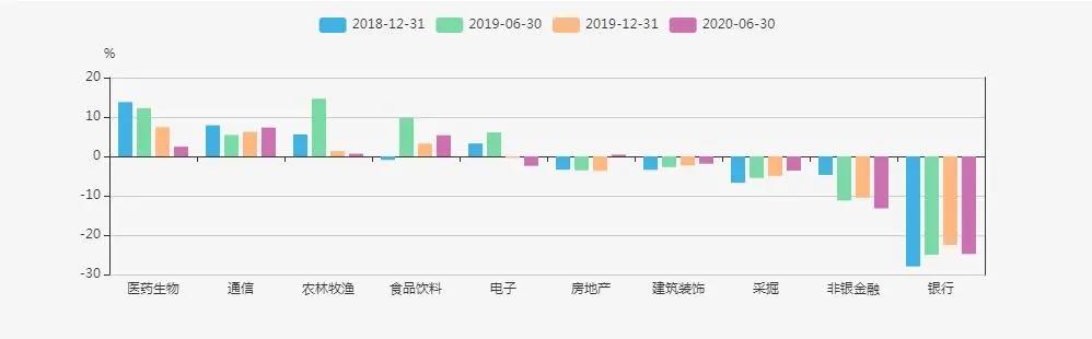 公募基金经理周蔚文,周蔚文旗下基金