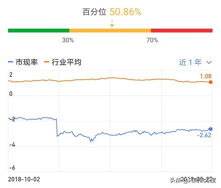 弘阳地产的市值,弘阳地产的股价行情