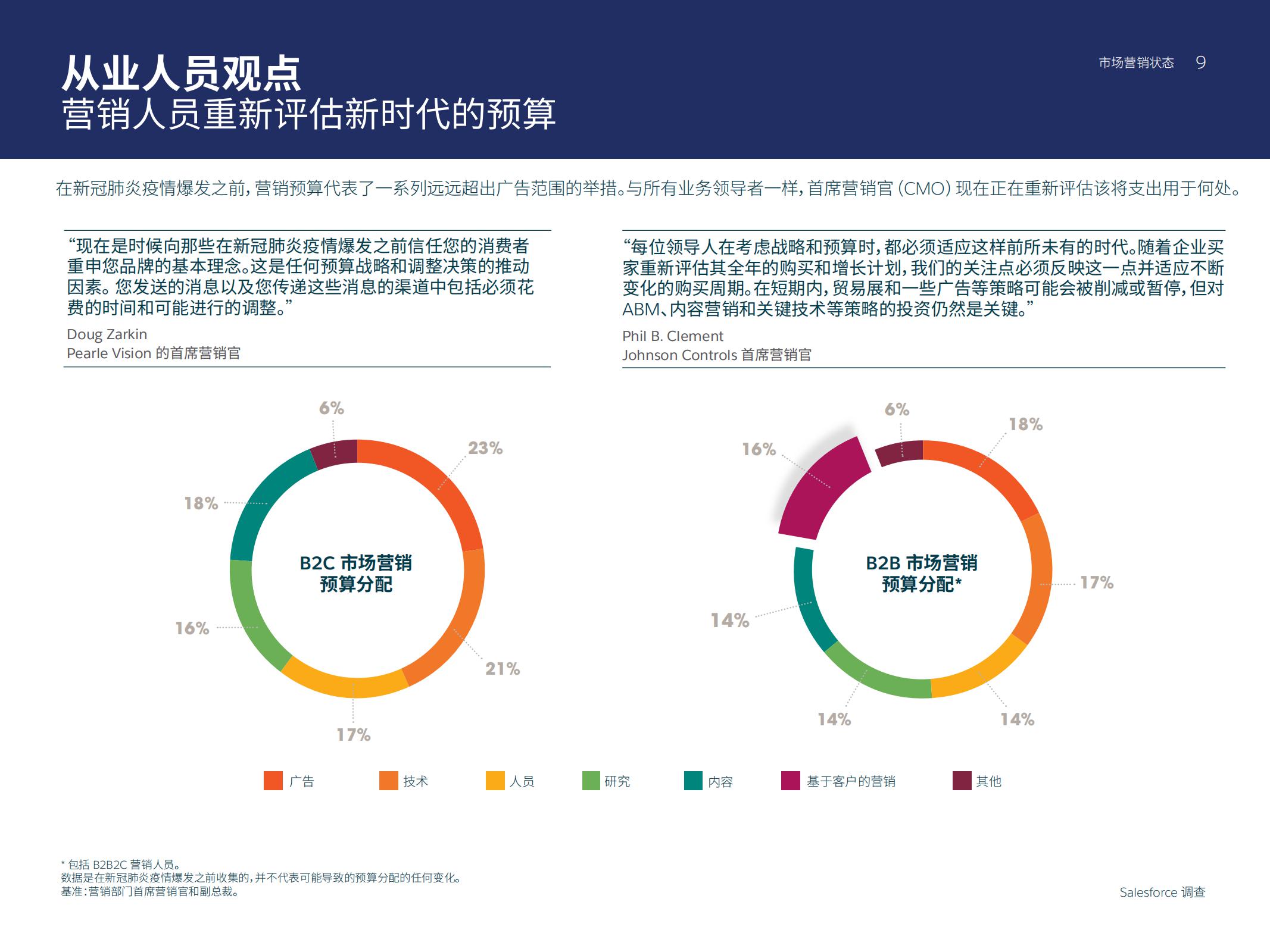 市场营销人数,如何通过市场洞察来做好营销