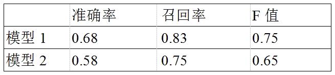 情感分析算法与应用书,情感分析算法最新模型