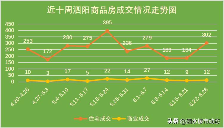 泗阳县房价下跌名单,泗阳房价跌最厉害的5个小区