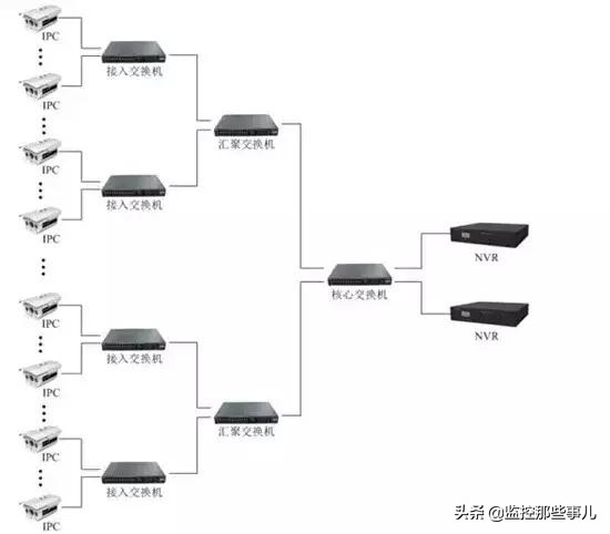 海康威视监控摄像头安装教程,室外监控摄像头安装精彩视频