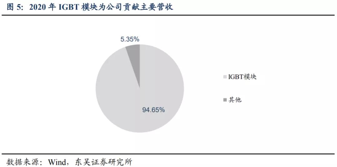 斯达半导是新能源还是半导体,深度分析斯达半导体