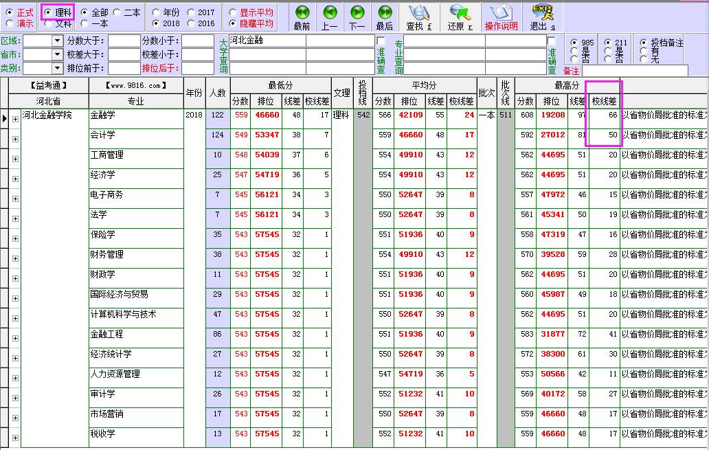 河北金融学院2023专升本分数线,河北金融学院山西专业录取分数线
