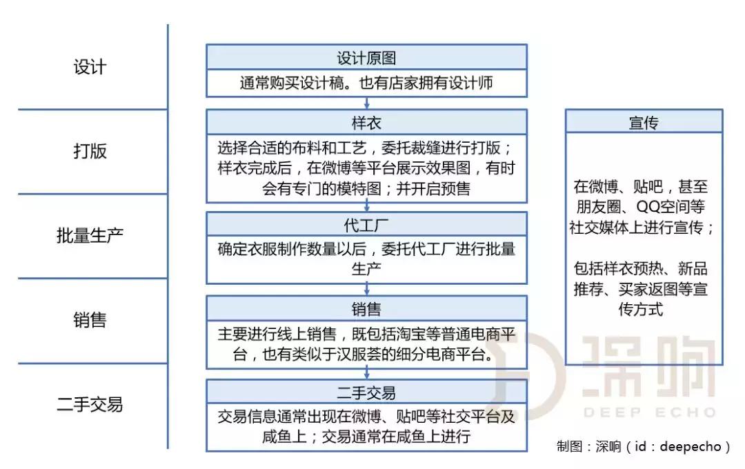 jk汉服lo裙三合一,斗篷汉服lo裙