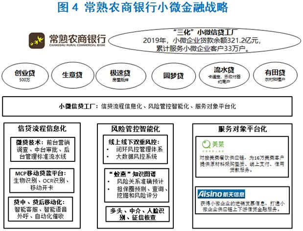 谁是中国的创投之王,谁是股市之王