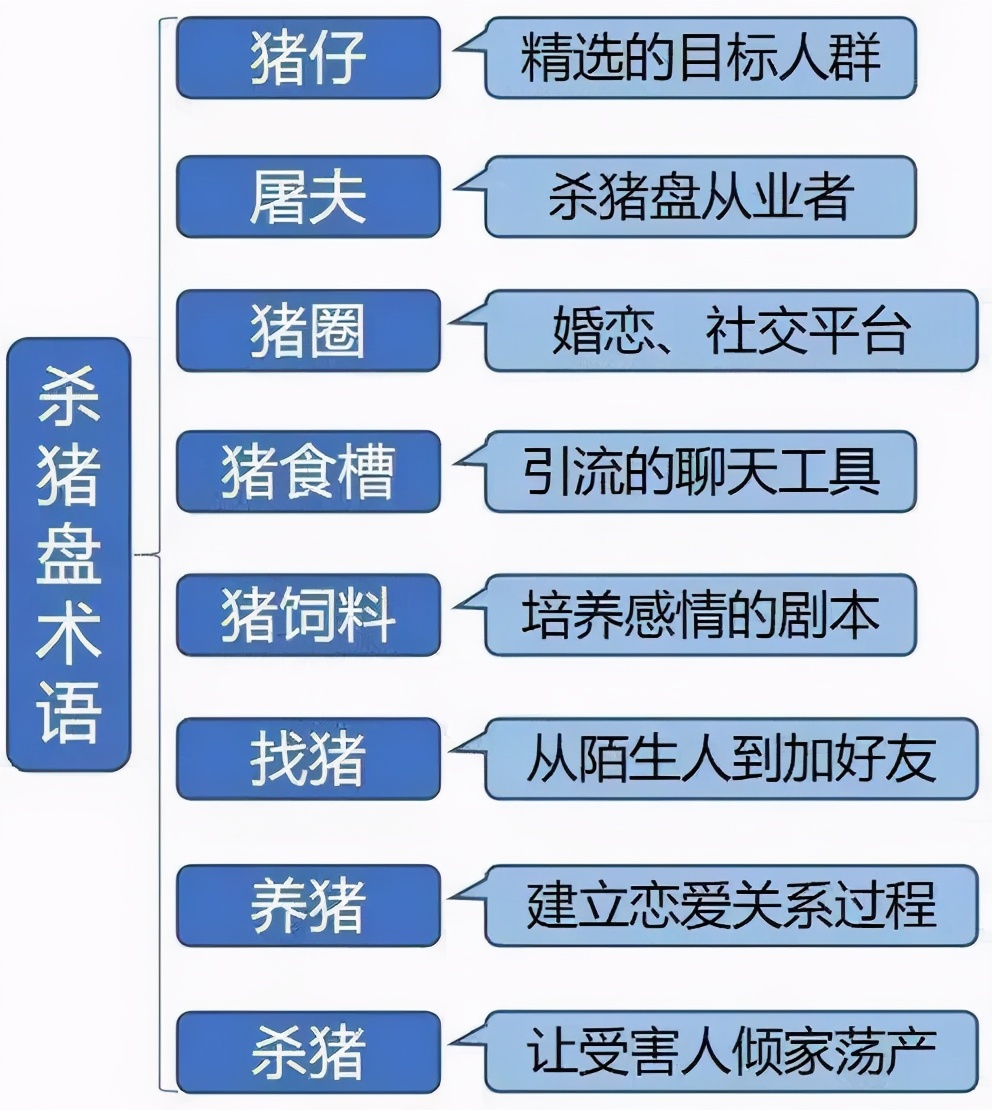 新乡警方发布最新通报,新乡2019电信诈骗案