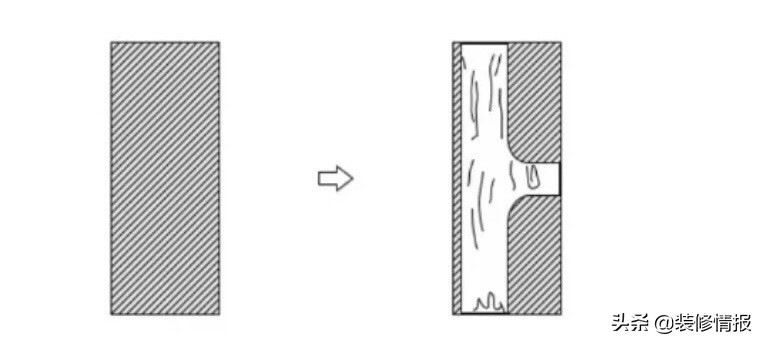 怎么选择适合的床和家具,家具床如何选购技巧视频