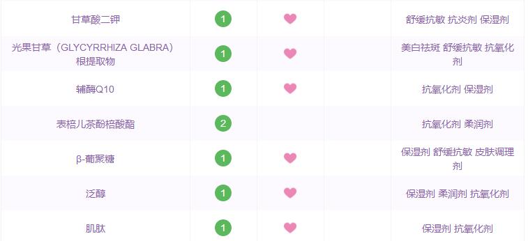 原料桶的秘密丨修丽可、宝拉珍选、theordinary到底哪家强？