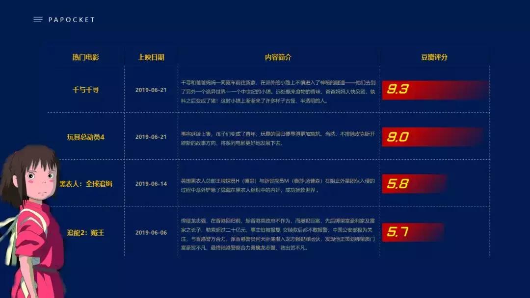 ppt设计与制作成果展示报告,ppt业务数据展示