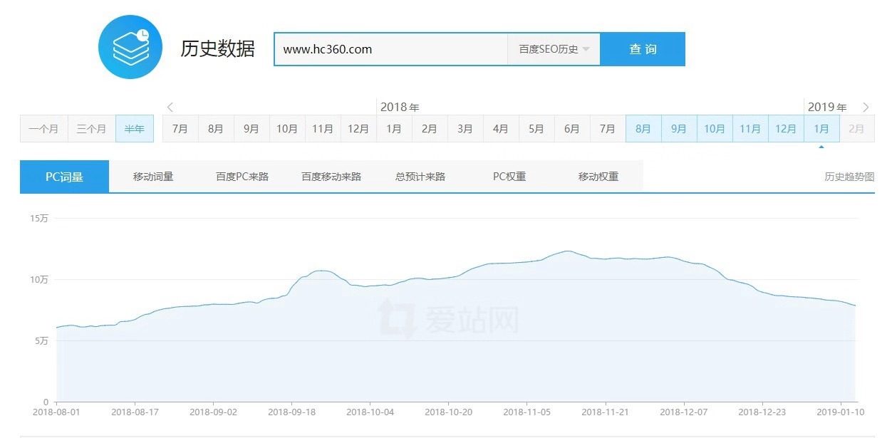 跨境电商货源渠道有哪些,电商人打死不说的网站
