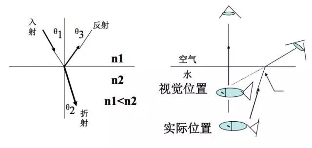 光纤通信基础知识100例,光纤通信基础知识讲解