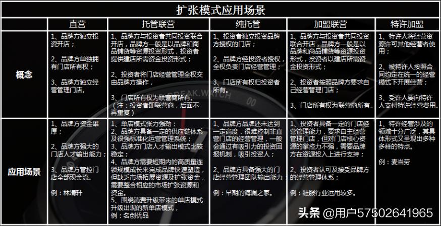 连锁模式该怎么设计,最新连锁模式