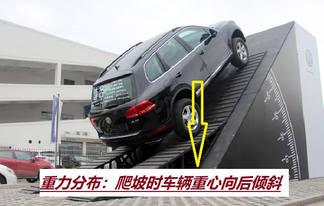 手动挡汽车爬坡上不去怎么办,手动挡陡坡爬不上去下滑怎么办