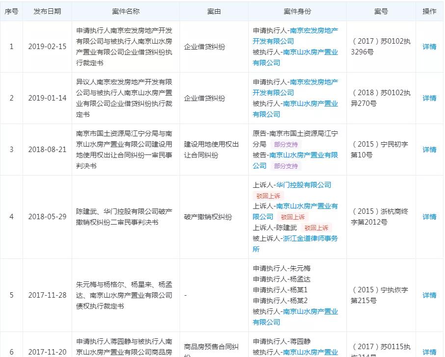 南京总价低于50万房子,南京低于市场价的房子