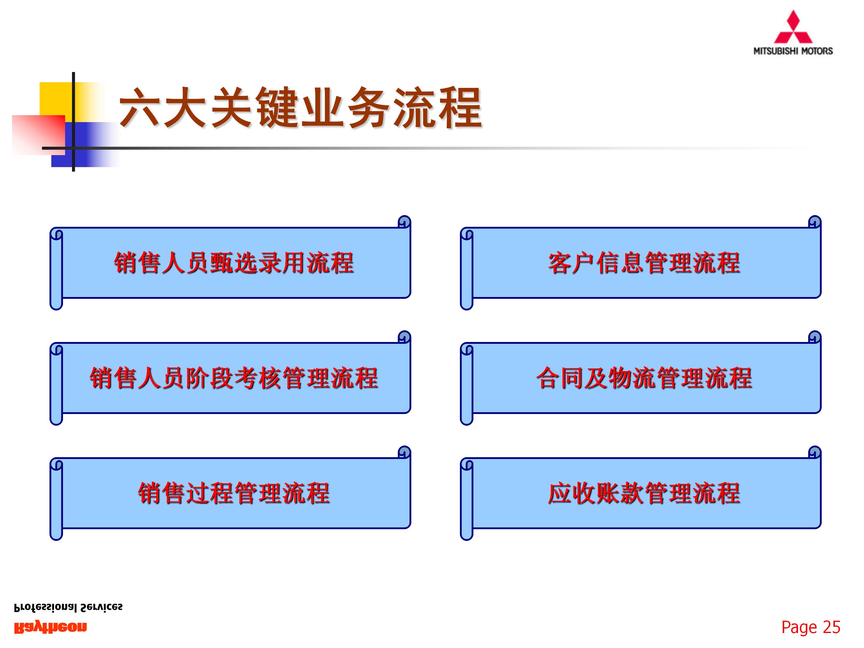 如何组建一支优秀的团队,77页销售团队建设与管理,果断收藏