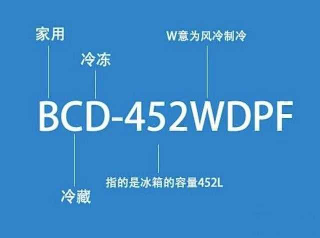 冰箱数字后面的字母什么意思,冰箱温控器字母对应数字代表什么