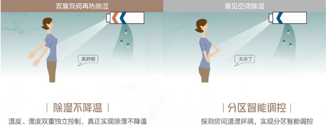 金茂内部设计,金茂科技住宅介绍