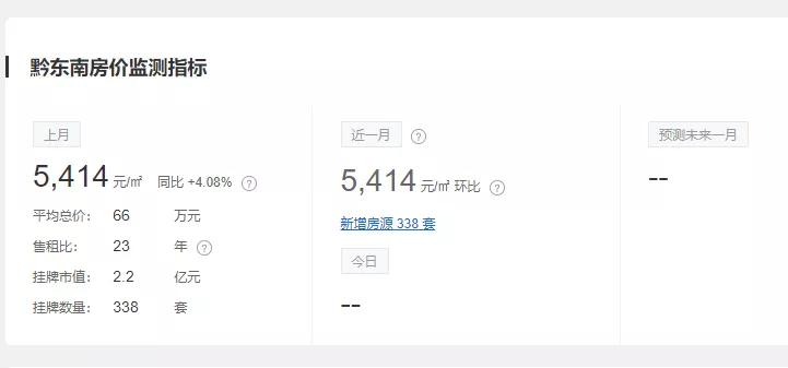 2019年黔东南各县房价 (黔东南15个县房价)