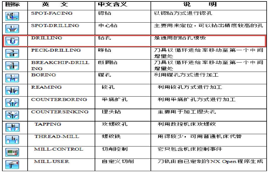 ug产品零件编程一般流程,ug最新版本加工有哪些功能