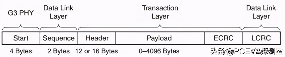 pcie4.0满血固态硬盘推荐,满血pcie5.0固态