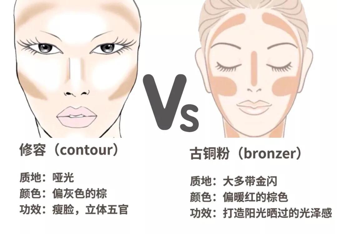 蕾哈娜邪术篇:磨皮瘦脸之外的X操作