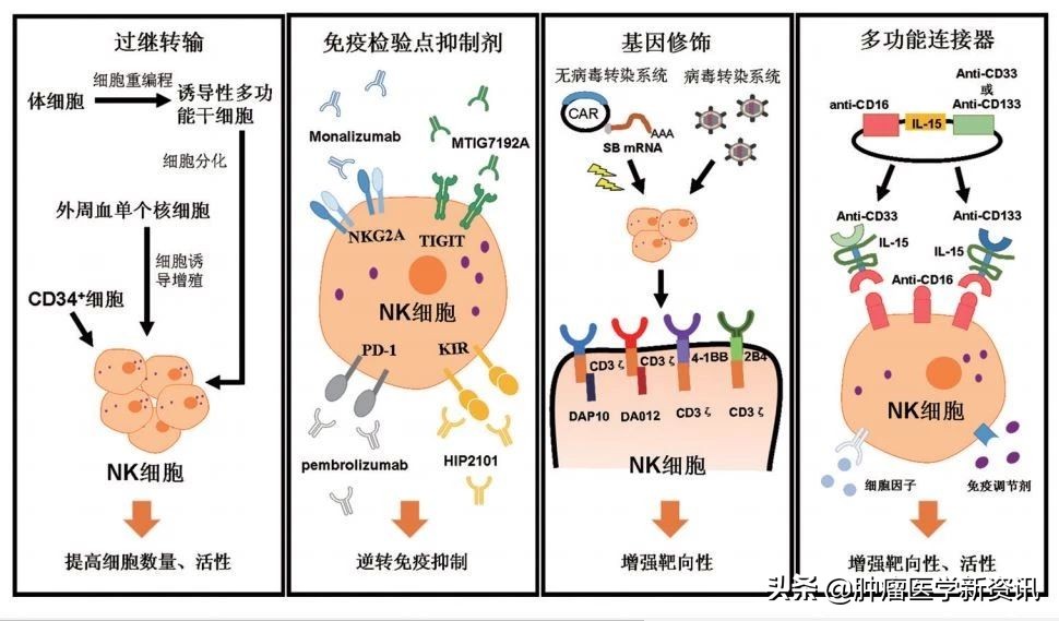 卵巢癌手术后二次复发转移到腹腔,卵巢癌术后复发和转移有哪些症状