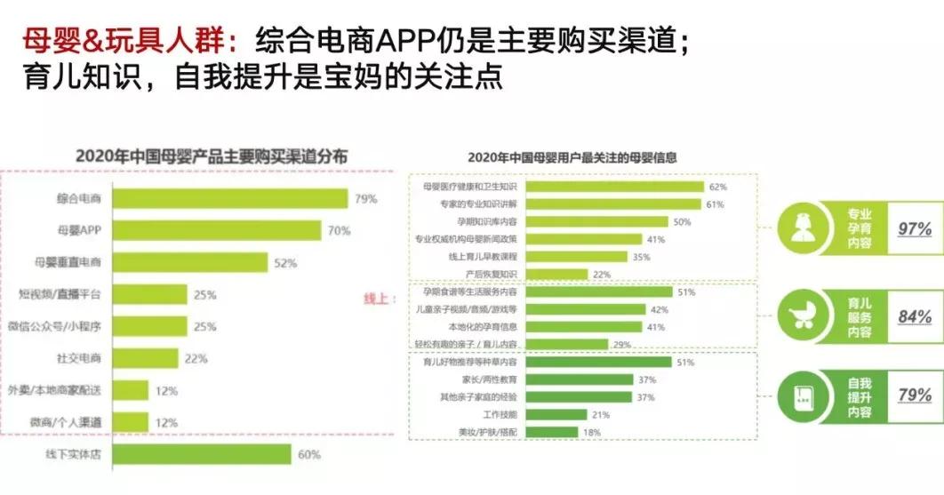 企业门店运营私域流量的十个建议,零售私域运营案例分析