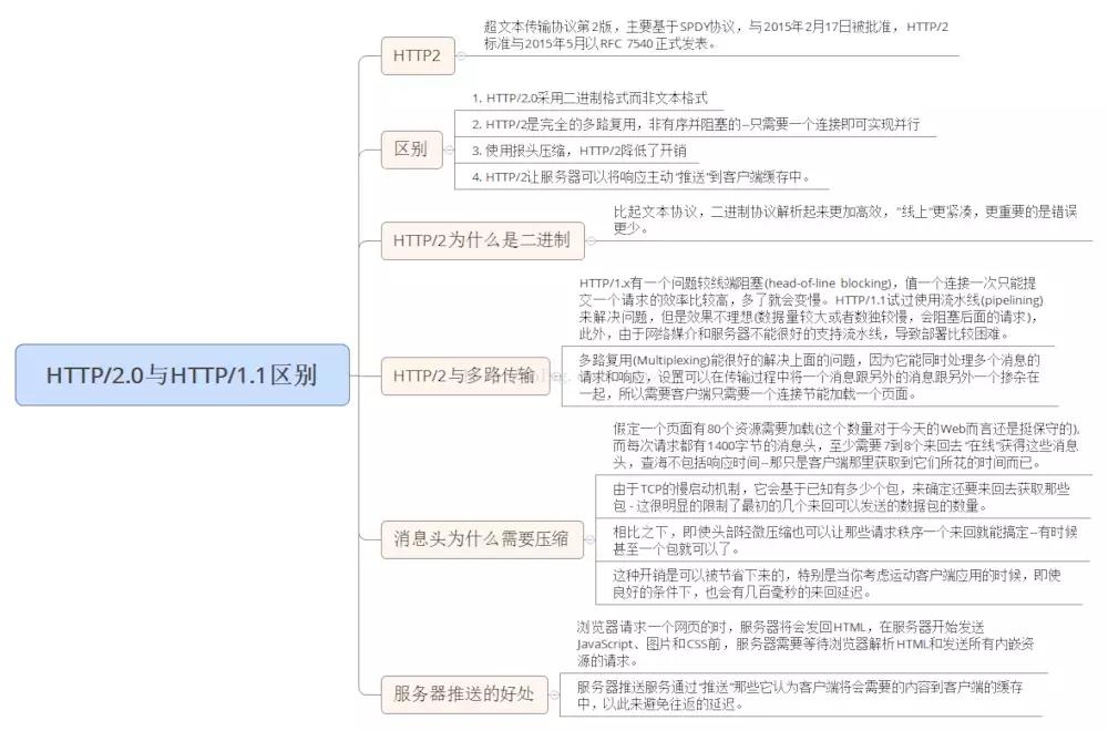 网络运维面试知识点,网络面试必会6题经典