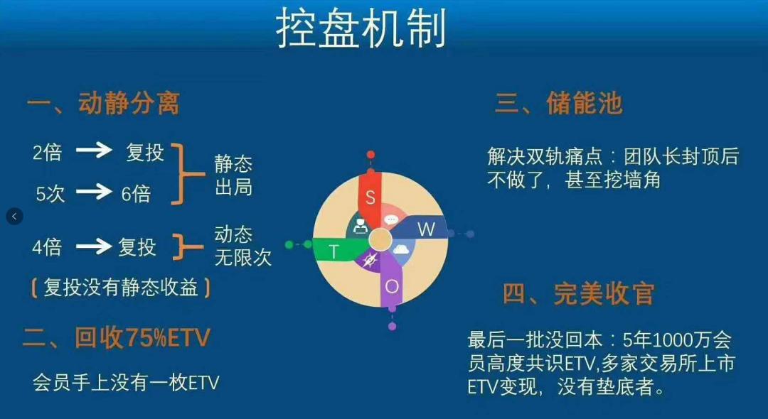 疯狂的全球熵ETV,披着区块链外衣的*局骗**