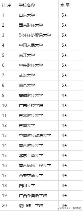 金融工程是烂专业吗,家长问题解决了要回复吗
