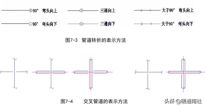 cad怎么标管道节点,cad三维如何画管道