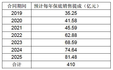 600009上海机场分析,上海机场600009的年报