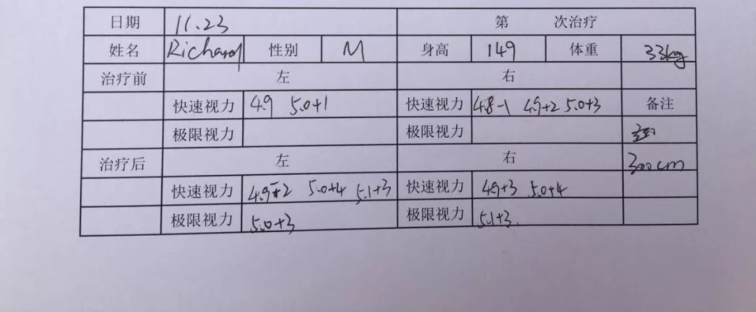 孩子20度斜视加近视,孩子100度近视又有斜视如何挽救