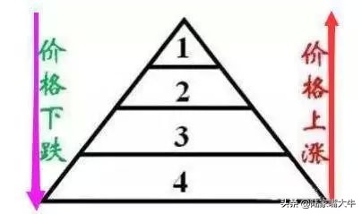 股市唯一不会骗人的指标换手率,股市中最不会说谎的指标